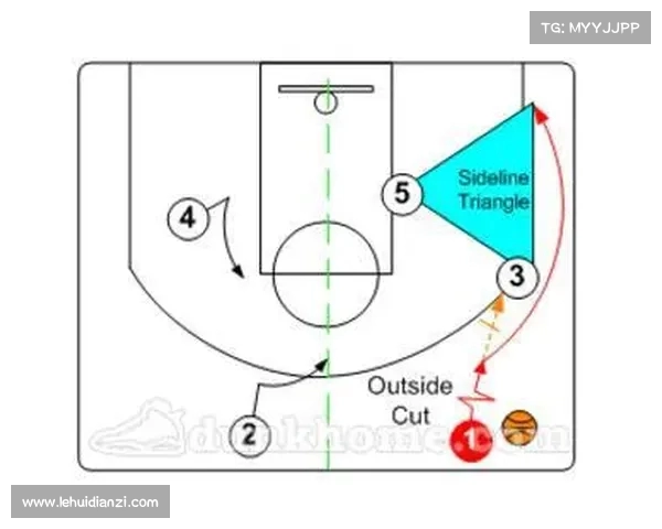 深度解析NBA各队打法特点与战术风格差异如何影响赛季表现与球队竞争力 深度解析NBA各队打法特点与战术风格差异如何影响赛季表现与球队竞争力