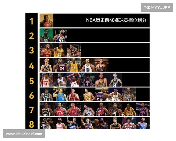 NBA球员历史数据统计分析与趋势研究：各项数据对球员表现的深度剖析